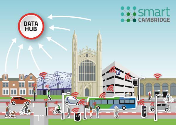 CW will coordinate a support programme for businesses to test LPWAN solutions that focus on core challenges facing Cambridge.